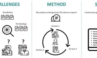 用于标记生命科学研究中敏感数据的工具箱