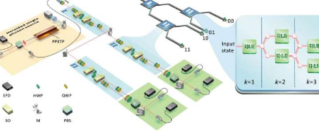 科学家提出用量子技术对复杂系统建模进行革命