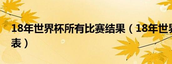 18年世界杯所有比赛结果（18年世界杯赛程表）