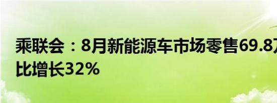 乘联会：8月新能源车市场零售69.8万辆，同比增长32%